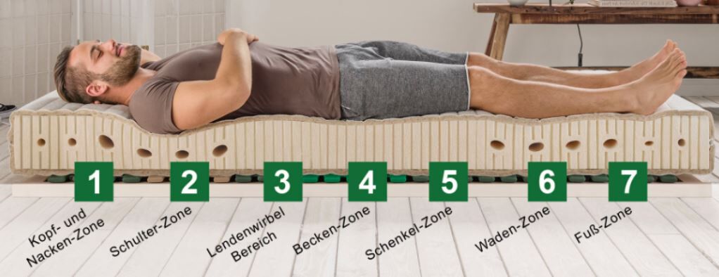 Liegezonen Matratzen Test allnatura Latex